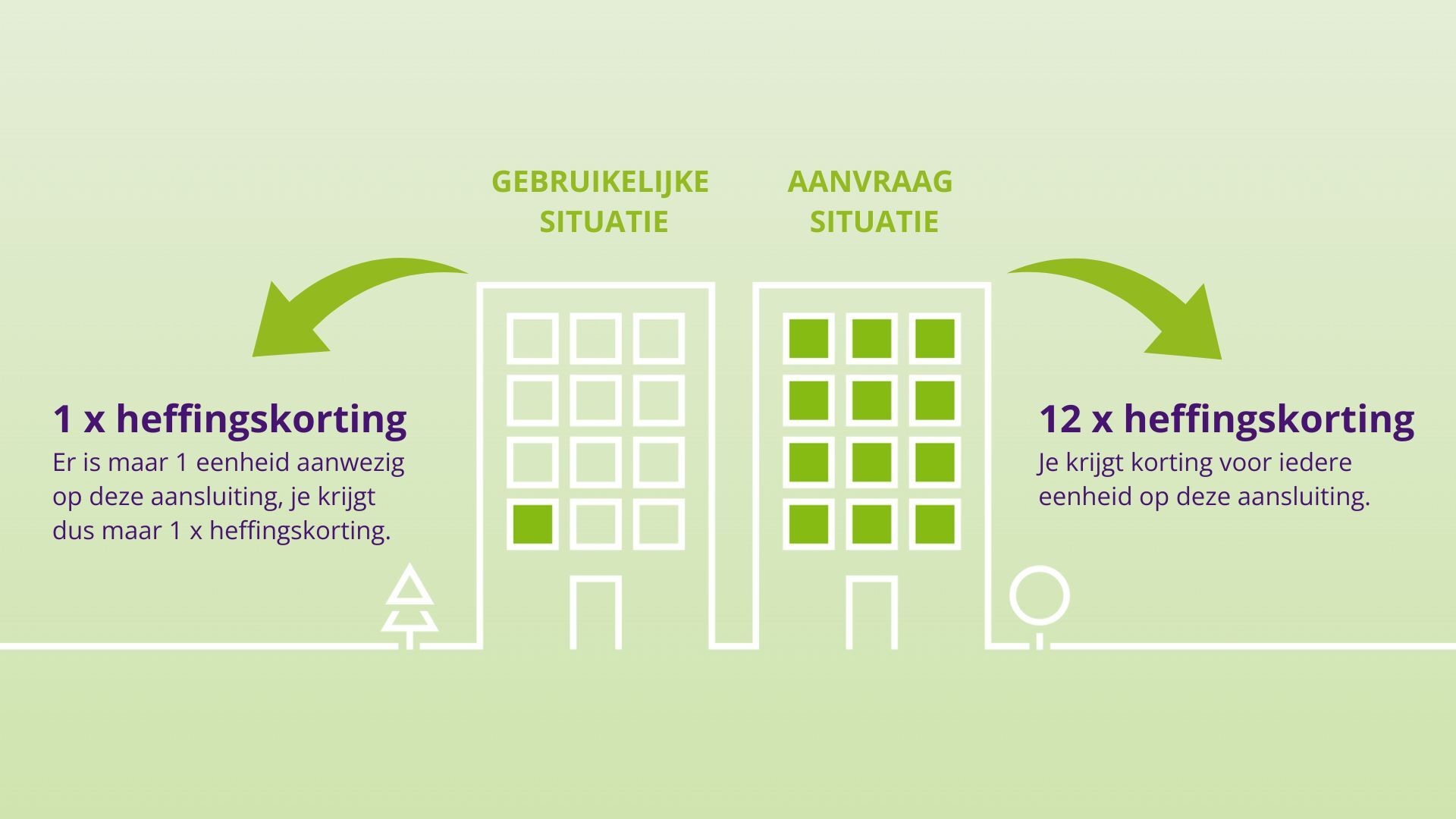 Heffingskorting Energie